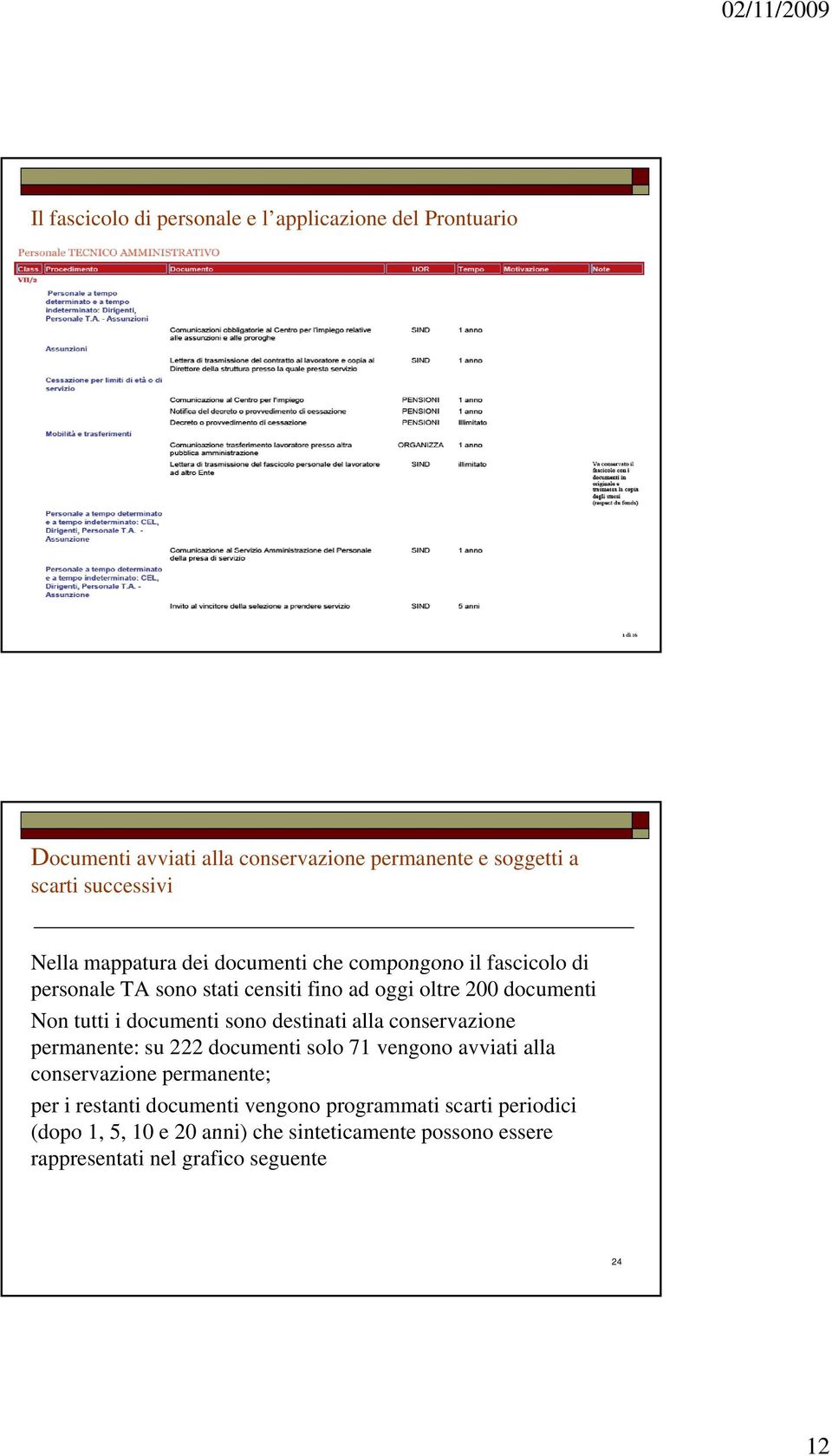 documenti sono destinati alla conservazione permanente: su 222 documenti solo 71 vengono avviati alla conservazione permanente; per i