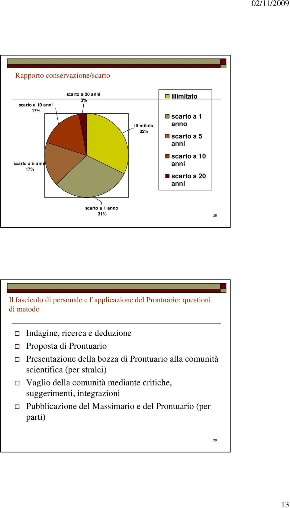 di metodo Indagine, ricerca e deduzione Proposta di Prontuario Presentazione della bozza di Prontuario alla comunità scientifica (per