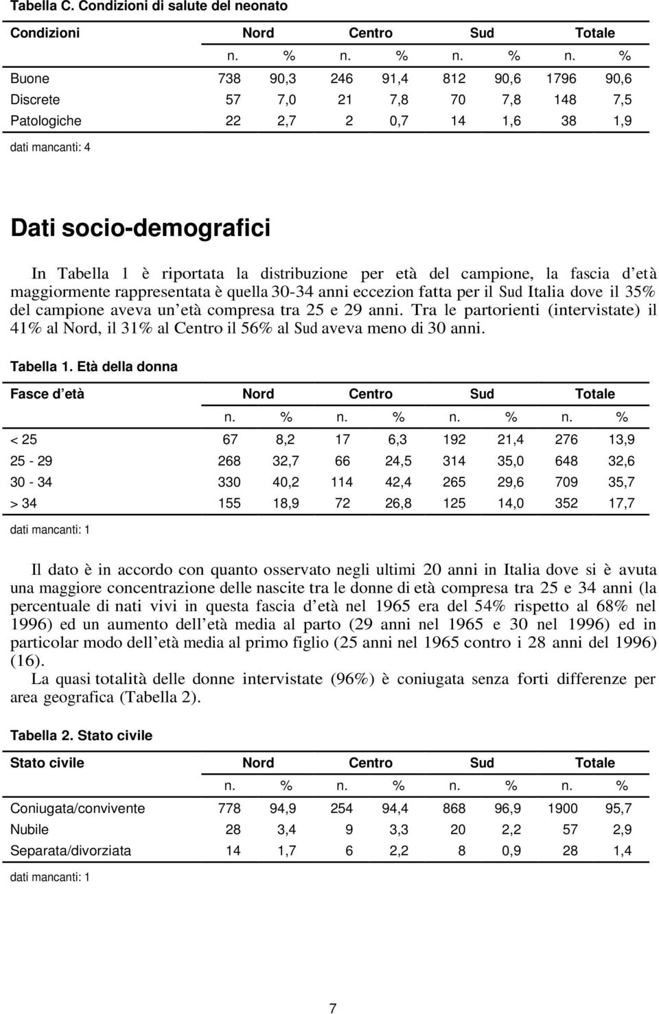 socio-demografici In Tabella è riportata la distribuzione per età del campione, la fascia d età maggiormente rappresentata è quella 0-4 anni eccezion fatta per il Sud Italia dove il 5% del campione