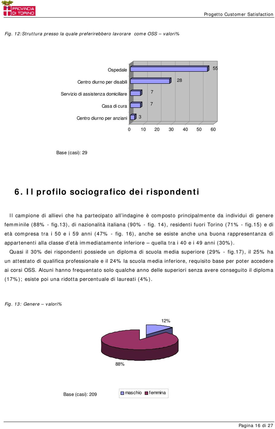 Il profilo sociografico dei rispondenti Il campione di allievi che ha partecipato all indagine è composto principalmente da individui di genere femminile (88% - fig.