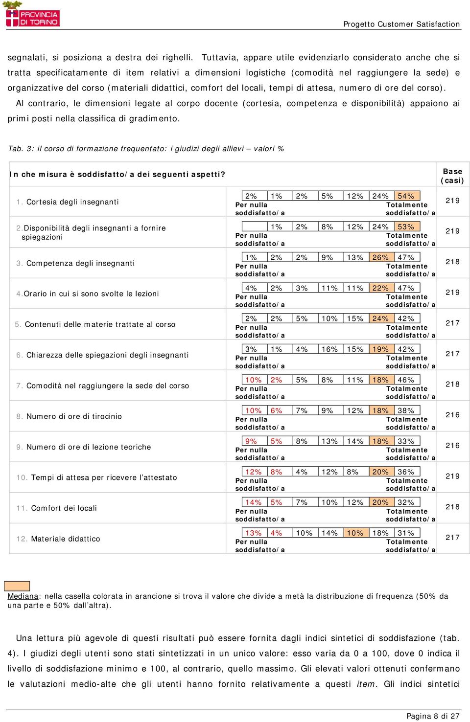 didattici, comfort del locali, tempi di attesa, numero di ore del corso).