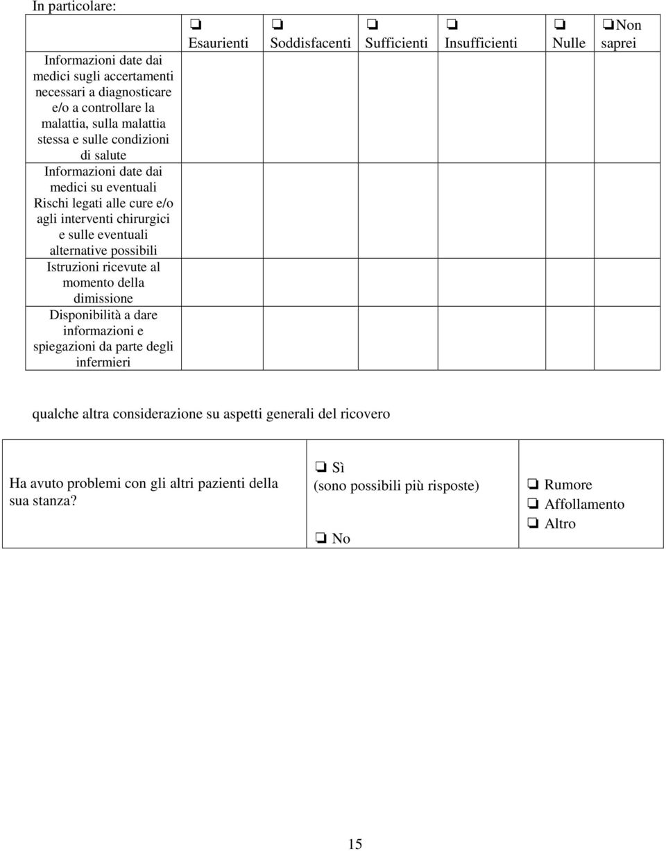 momento della dimissione Disponibilità a dare informazioni e spiegazioni da parte degli infermieri Esaurienti Soddisfacenti Sufficienti Insufficienti Nulle Non saprei