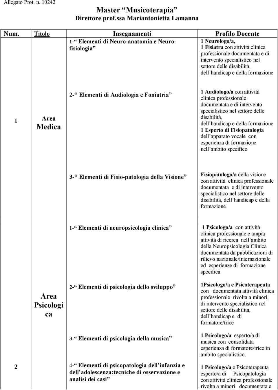 handicap e della formazione 1 Medica 2- Elementi di Audiologia e Foniatria 1 Audiologo/a con attività clinica professionale documentata e di intervento specialistico nel settore delle disabilità,