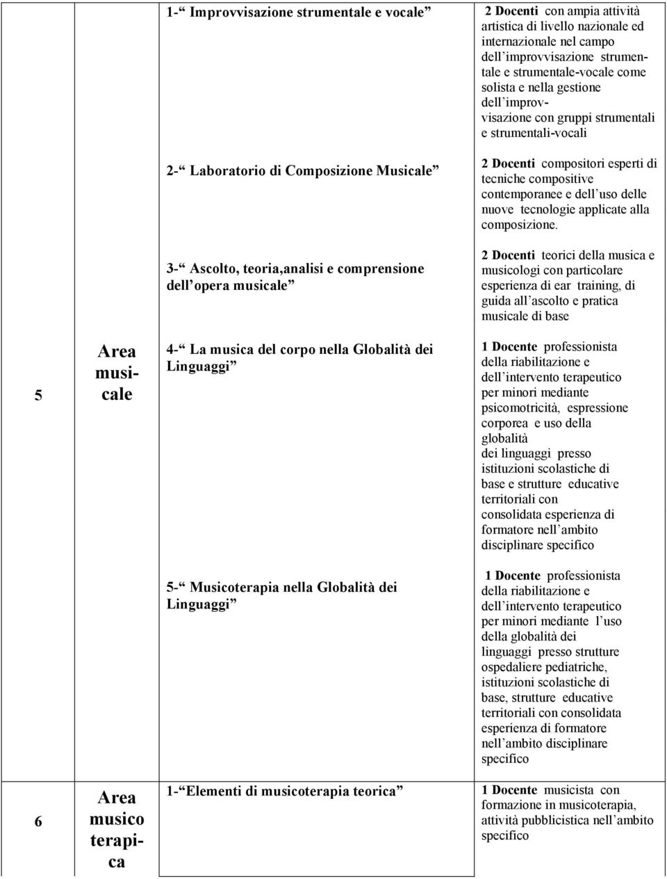 tecnologie applicate alla composizione.