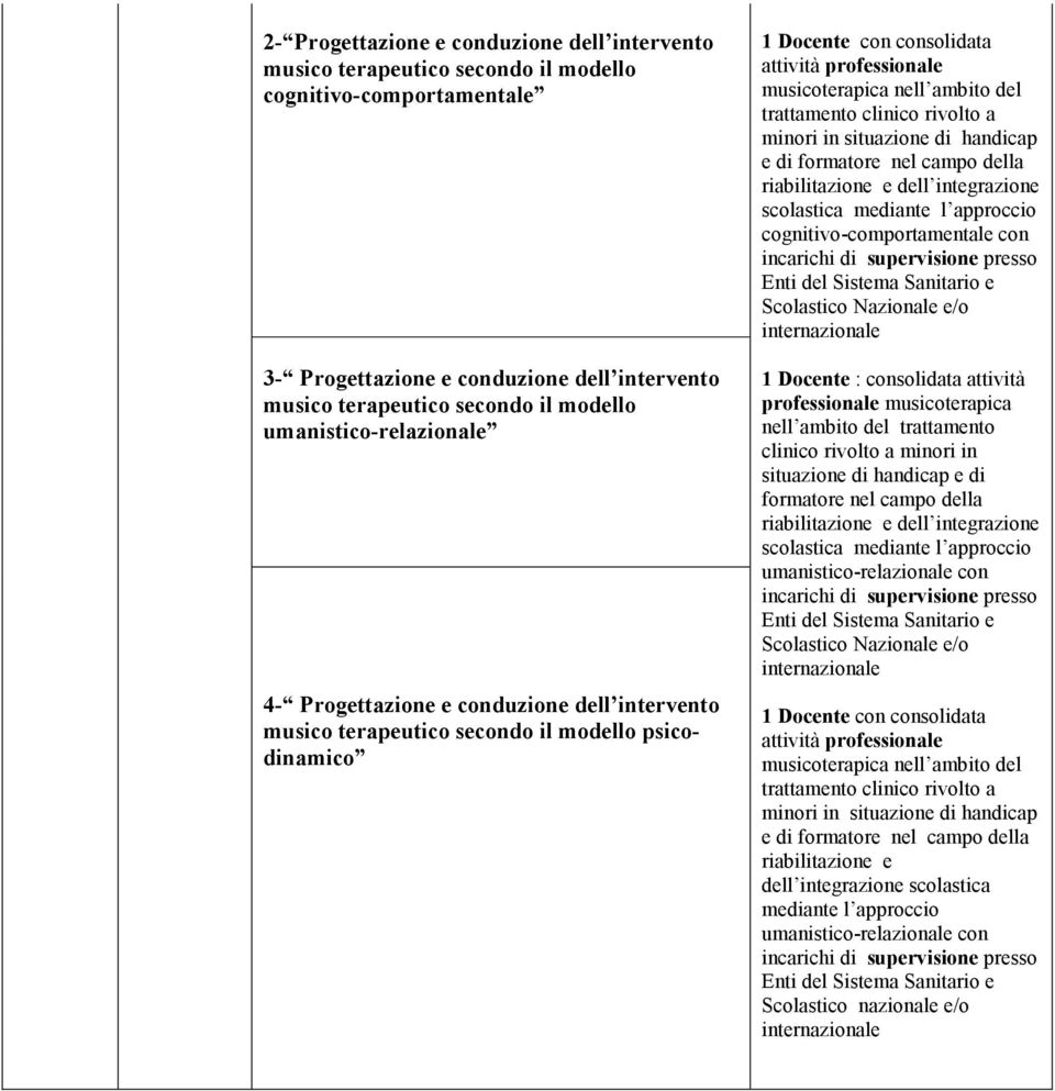 del trattamento clinico rivolto a minori in situazione di handicap e di formatore nel campo della riabilitazione e dell integrazione scolastica mediante l approccio cognitivo-comportamentale con