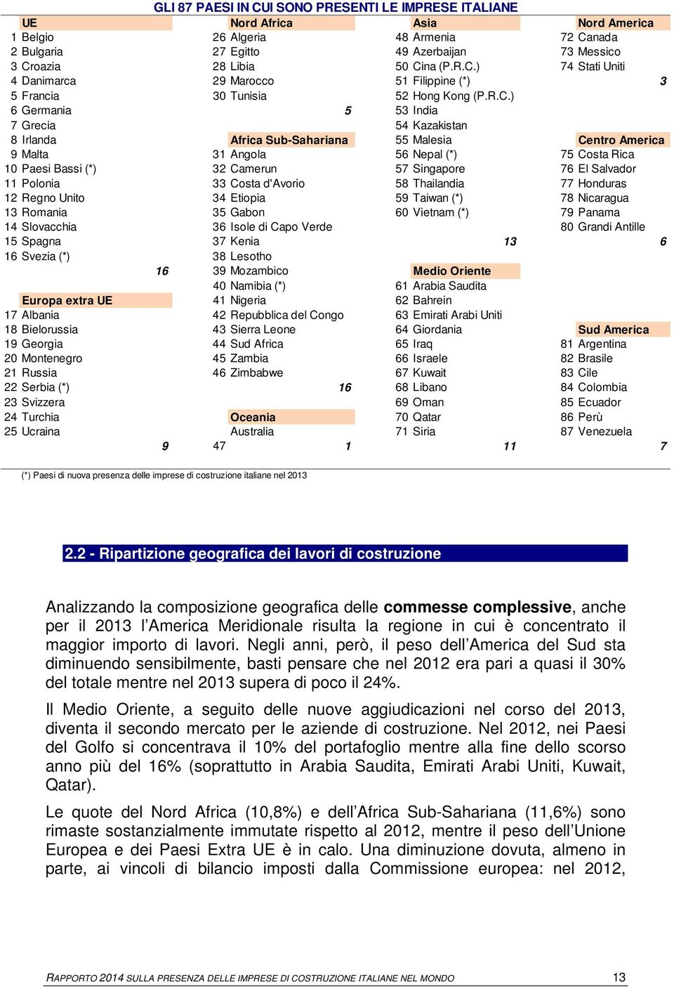 Centro America 9 Malta 31 Angola 56 Nepal (*) 75 Costa Rica 10 Paesi Bassi (*) 32 Camerun 57 Singapore 76 El Salvador 11 Polonia 33 Costa d'avorio 58 Thailandia 77 Honduras 12 Regno Unito 34 Etiopia