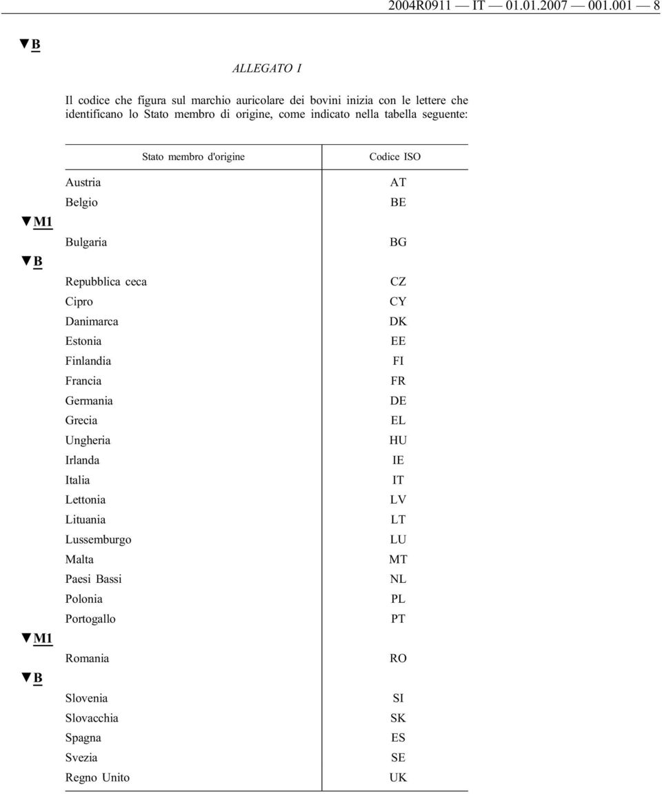 come indicato nella tabella seguente: M1 M1 Stato membro d'origine Austria Belgio Bulgaria Repubblica ceca Cipro Danimarca Estonia Finlandia