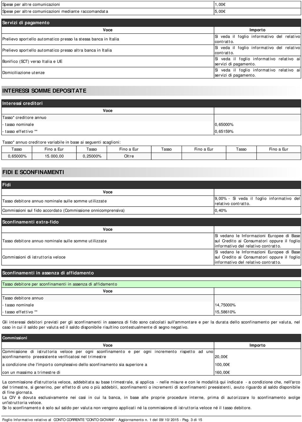 Si veda il foglio informativo del relativo contratto. Si veda il foglio informativo relativo ai servizi di pagamento.