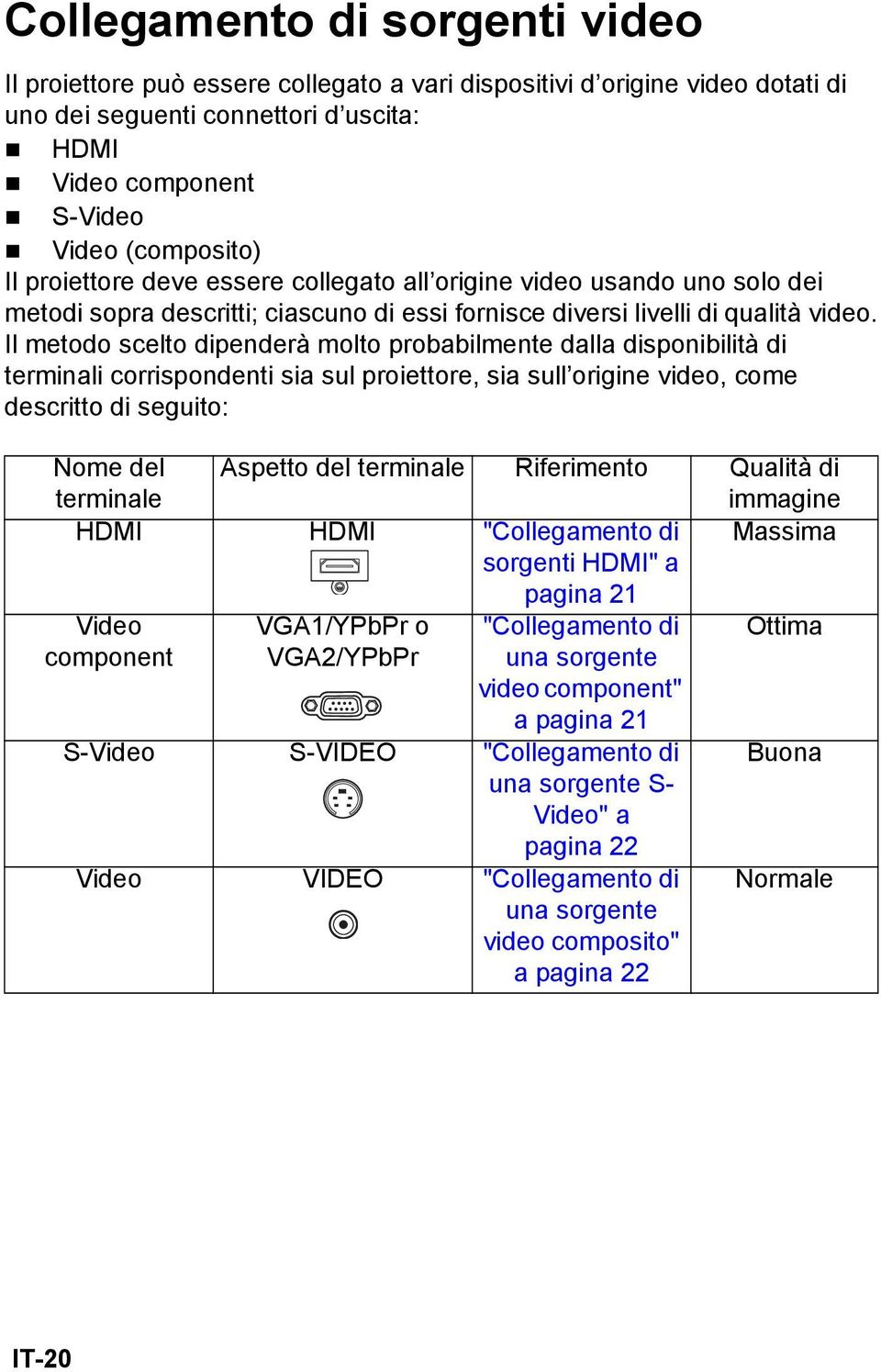 Il metodo scelto dipenderà molto probabilmente dalla disponibilità di terminali corrispondenti sia sul proiettore, sia sull origine video, come descritto di seguito: Nome del terminale Aspetto del