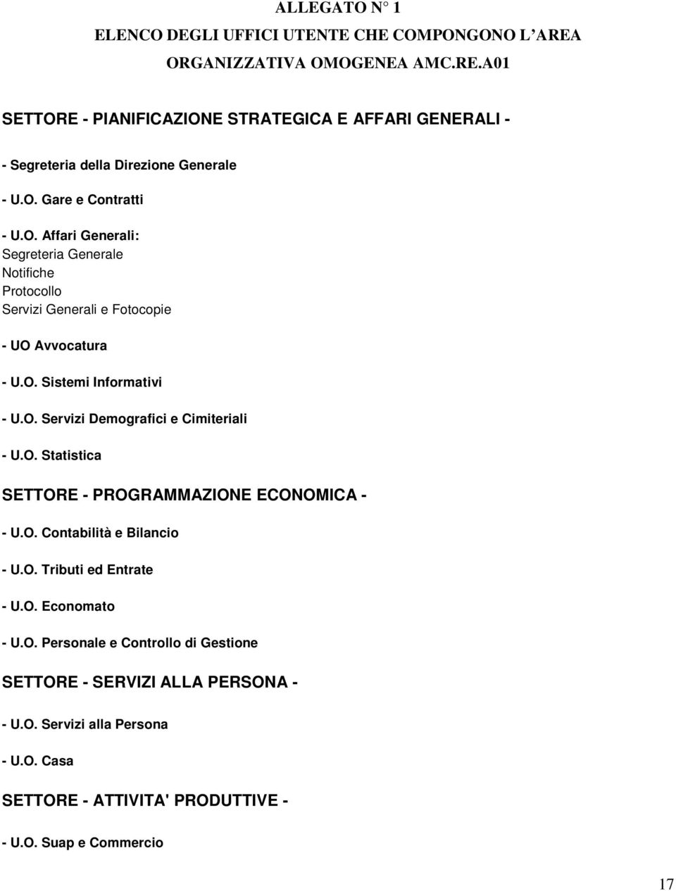 O. Statistica SETTORE - PROGRAMMAZIONE ECONOMICA - - U.O. Contabilità e Bilancio - U.O. Tributi ed Entrate - U.O. Economato - U.O. Personale e Controllo di Gestione SETTORE - SERVIZI ALLA PERSONA - - U.