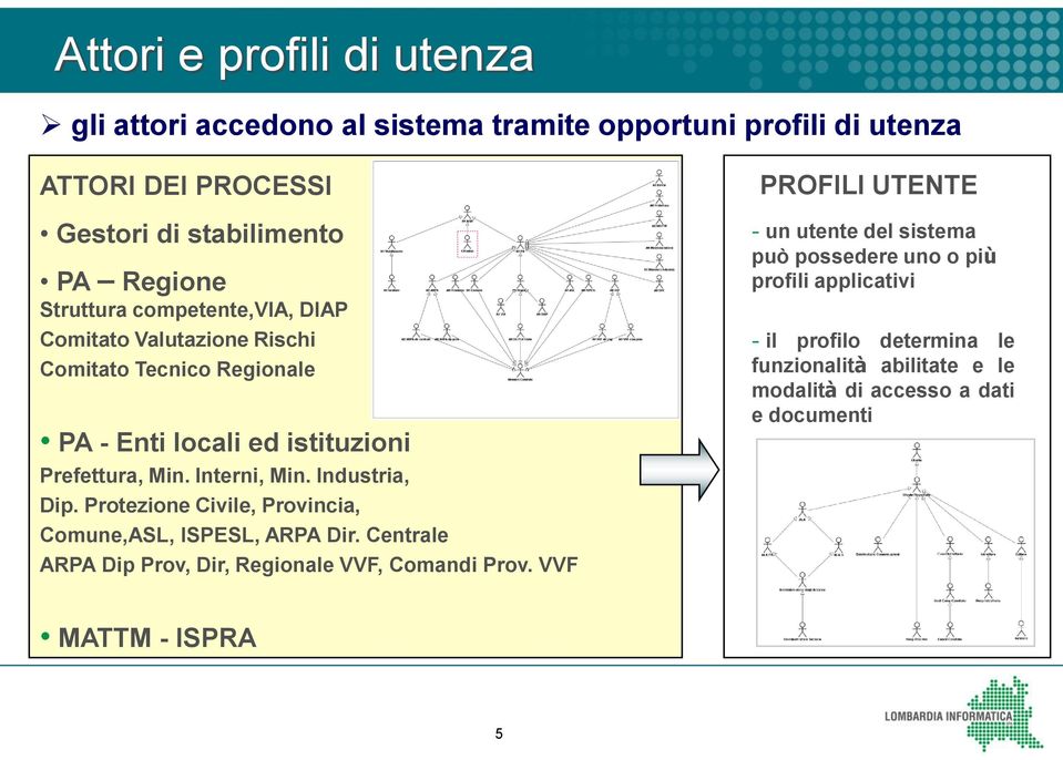 Industria, Dip. Protezione Civile, Provincia, Comune,ASL, ISPESL, ARPA Dir. Centrale ARPA Dip Prov, Dir, Regionale VVF, Comandi Prov.