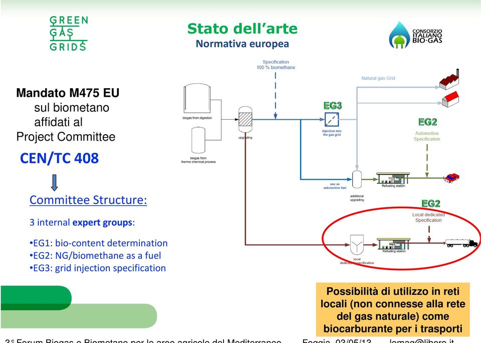 determination EG2: NG/biomethane as a fuel EG3: grid injection specification Possibilità