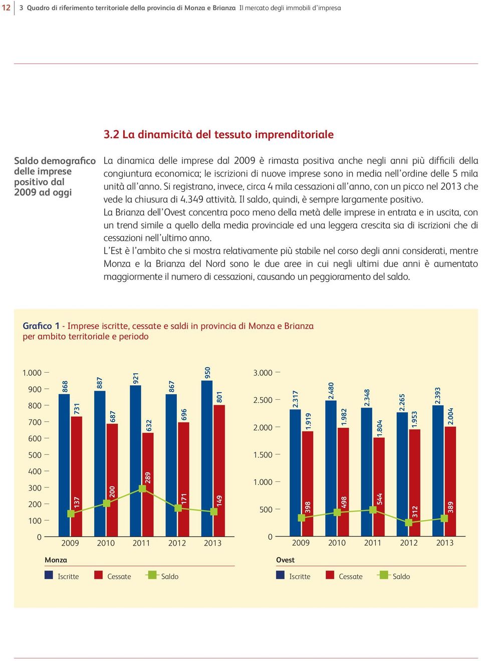 congiuntura economica; le iscrizioni di nuove imprese sono in media nell ordine delle 5 mila unità all anno.