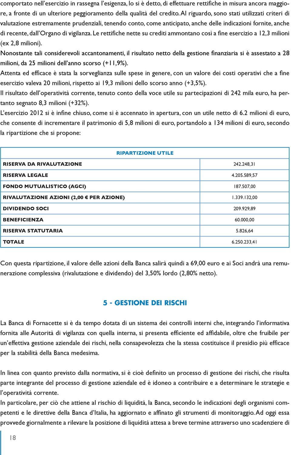 Le rettifiche nette su crediti ammontano così a fine esercizio a 12,3 milioni (ex 2,8 milioni).