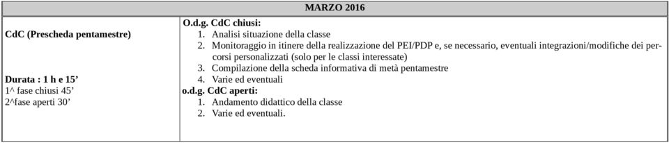 Monitoraggio in itinere della realizzazione del PEI/PDP e, se necessario, eventuali integrazioni/modifiche dei percorsi