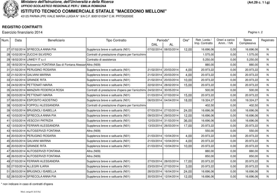 250,00 0,00 5.250,00 N 30 18/02/2014 Autoservizi FONTANA Sas di Fontana Alessandro Altra & (N09) C.