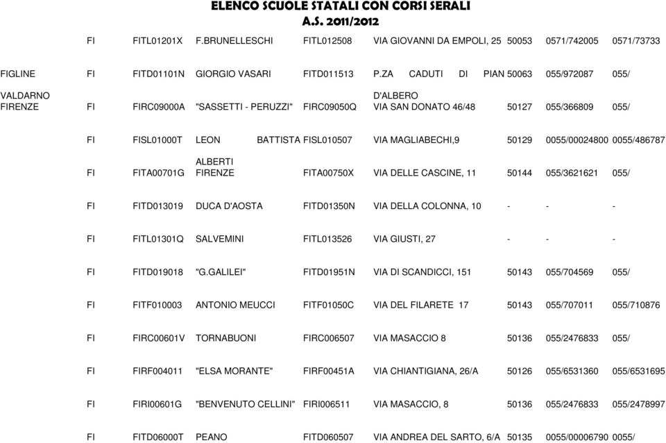 MAGLIABECHI,9 50129 0055/00024800 0055/486787 ALBERTI FI FITA00701G FIRENZE FITA00750X VIA DELLE CASCINE, 11 50144 055/3621621 055/ FI FITD013019 DUCA D'AOSTA FITD01350N VIA DELLA COLONNA, 10 - - -