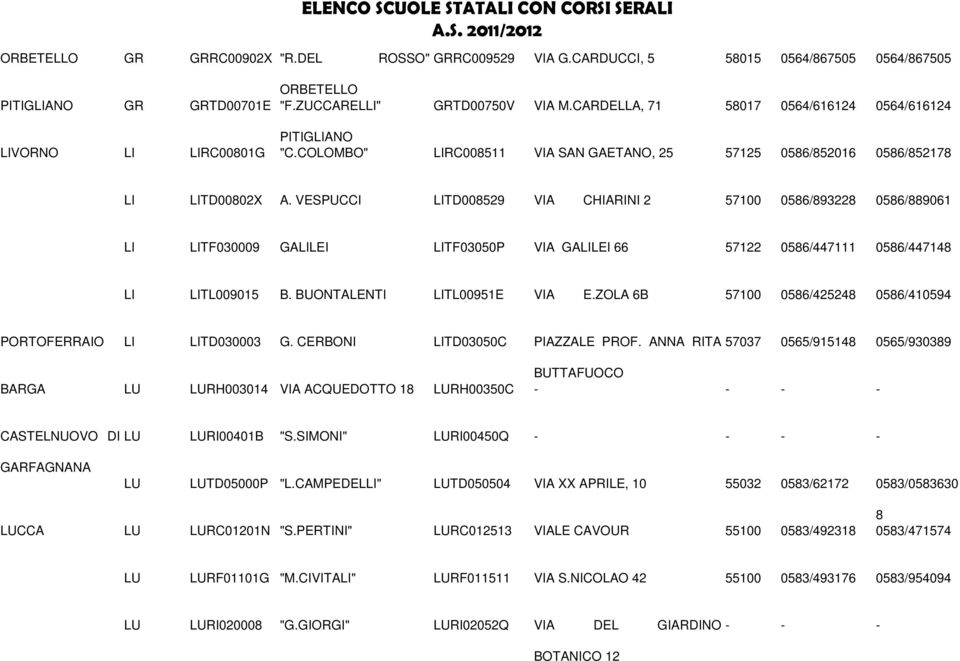VESPUCCI LITD008529 VIA CHIARINI 2 57100 0586/893228 0586/889061 LI LITF030009 GALILEI LITF03050P VIA GALILEI 66 57122 0586/447111 0586/447148 LI LITL009015 B. BUONTALENTI LITL00951E VIA E.