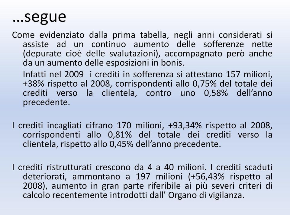 Infatti nel 2009 i crediti in sofferenza si attestano 157 milioni, +38% rispetto al 2008, corrispondenti allo 0,75% del totale dei crediti verso la clientela, contro uno 0,58% dell anno precedente.