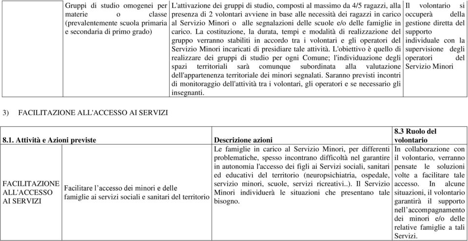 gruppi di studio, composti al massimo da 4/5 ragazzi, alla presenza di 2 volontari avviene in base alle necessità dei ragazzi in carico al Servizio Minori o alle segnalazioni delle scuole e/o delle