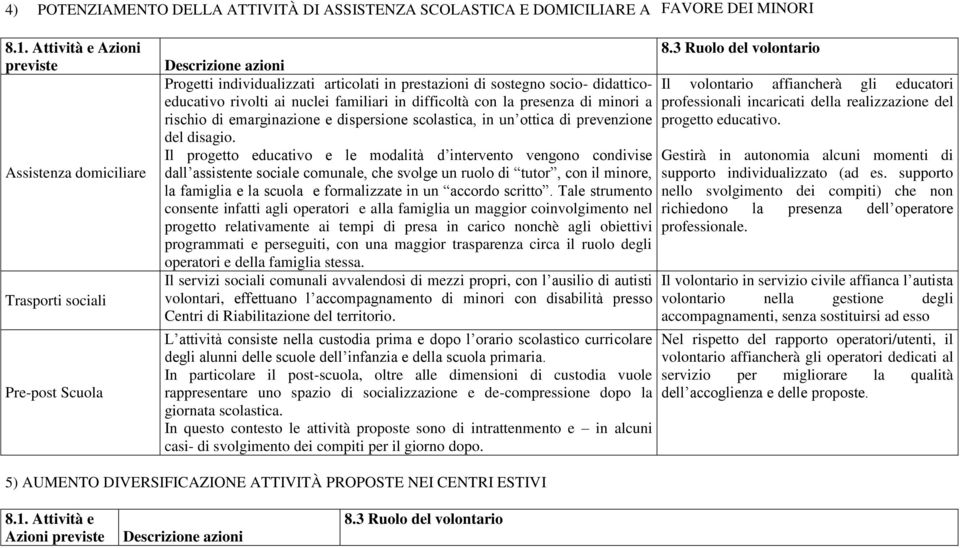 a rischio di emarginazione e dispersione scolastica, in un ottica di prevenzione del disagio.