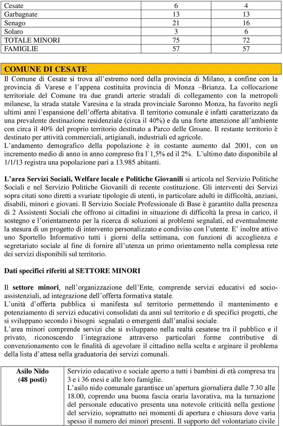 La collocazione territoriale del Comune tra due grandi arterie stradali di collegamento con la metropoli milanese, la strada statale Varesina e la strada provinciale Saronno Monza, ha favorito negli