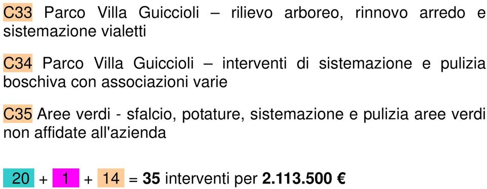 boschiva con associazioni varie C35 Aree verdi - sfalcio, potature,