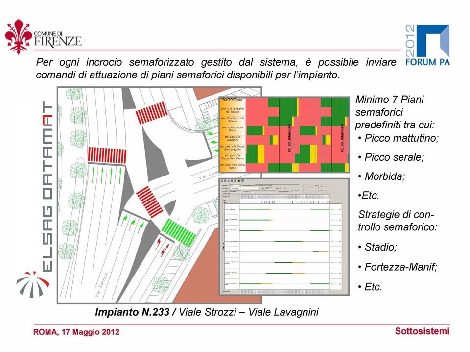 233 / Viale Strozzi Viale Lavagnini Minimo 7 Piani semaforici predefiniti tra cui: