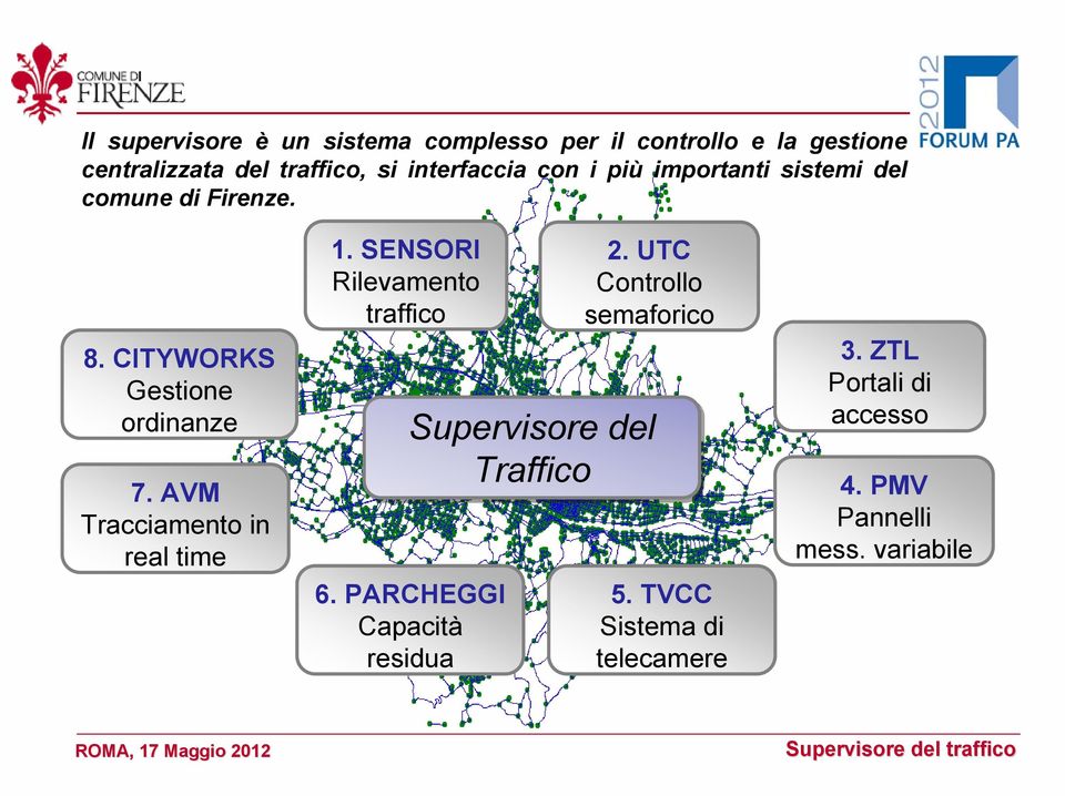 AVM Tracciamento in real time 1. SENSORI Rilevamento traffico 2.