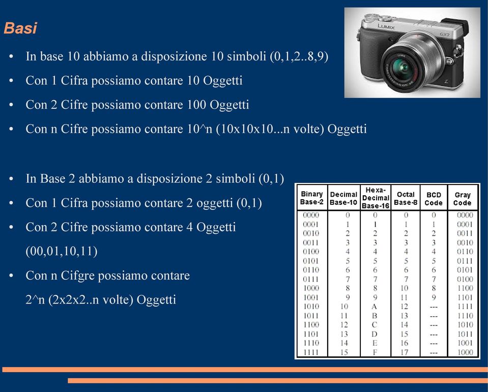 possiamo contare 10^n (10x10x10.