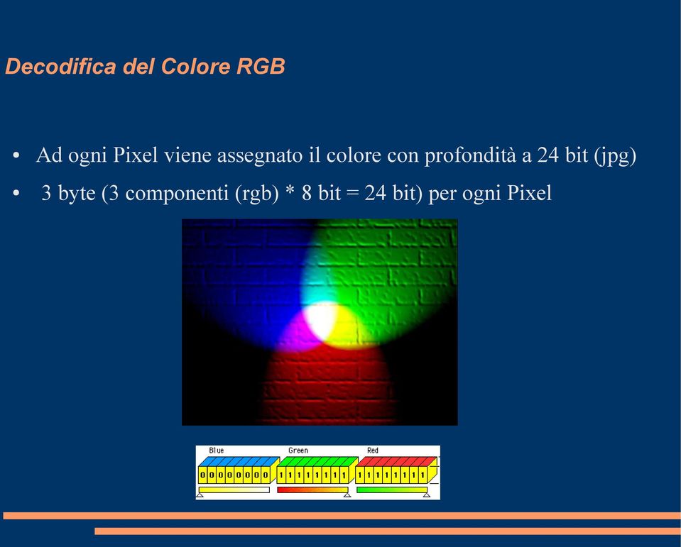 profondità a 24 bit (jpg) 3 byte (3