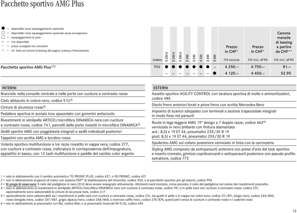 Nota sul canone di leasing alla pagina Leasing e finanziamento E 22 d E 25 d E 35 d E 2 E 25 E 32 E 4 E 5 Canone mensile di leasing a partire da CHF** Codice IVA esclusa Pacchetto sportivo AMG Plus