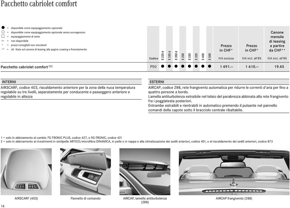 Nota sul canone di leasing alla pagina Leasing e finanziamento Codice E 22 d E 25 d E 35 d E 2 E 25 E 32 E 4 E 5 IVA esclusa Canone mensile di leasing a partire da CHF** Pacchetto cabriolet comfort