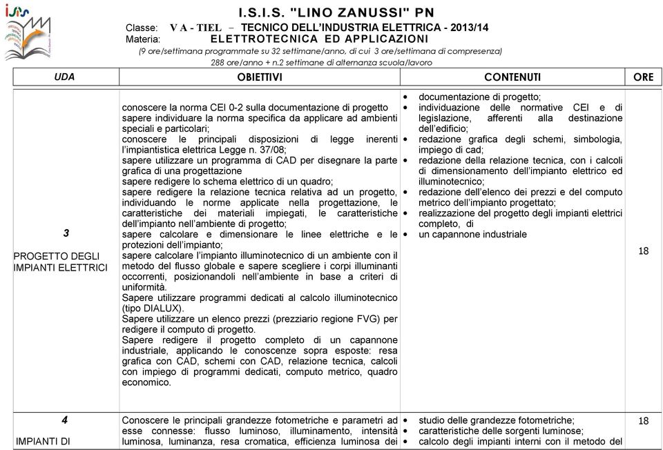 37/08; sapere utilizzare un programma di CAD per disegnare la parte grafica di una progettazione sapere redigere lo schema elettrico di un quadro; sapere redigere la relazione tecnica relativa ad un