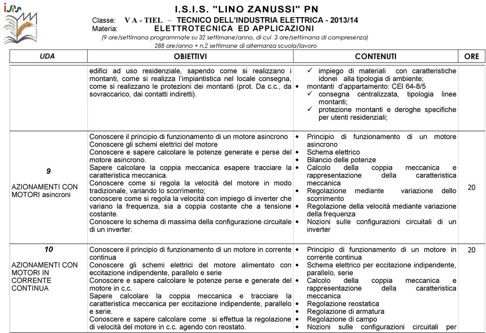 specifiche per utenti residenziali; 9 AZIONAMENTI CON MOTORI asincroni 10 AZIONAMENTI CON MOTORI IN CORRENTE CONTINUA Conoscere il principio di funzionamento di un motore asincrono Conoscere gli