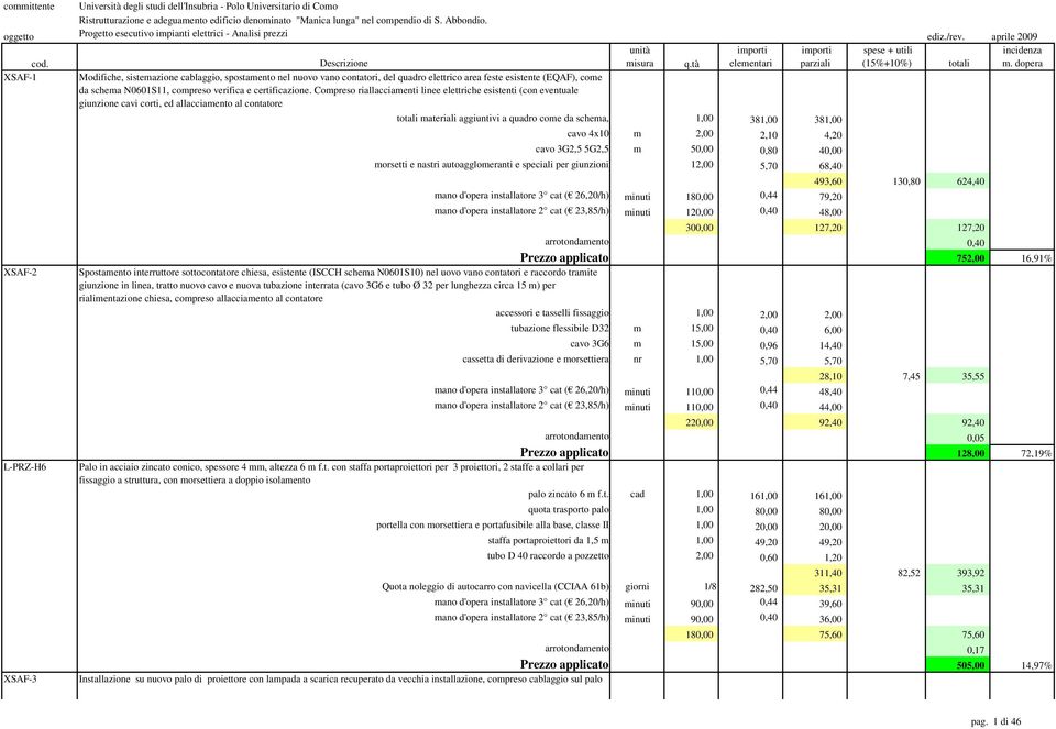 Compreso riallacciamenti linee elettriche esistenti (con eventuale giunzione cavi corti, ed allacciamento al contatore totali materiali aggiuntivi a quadro come da schema, 1,00 381,00 381,00 cavo