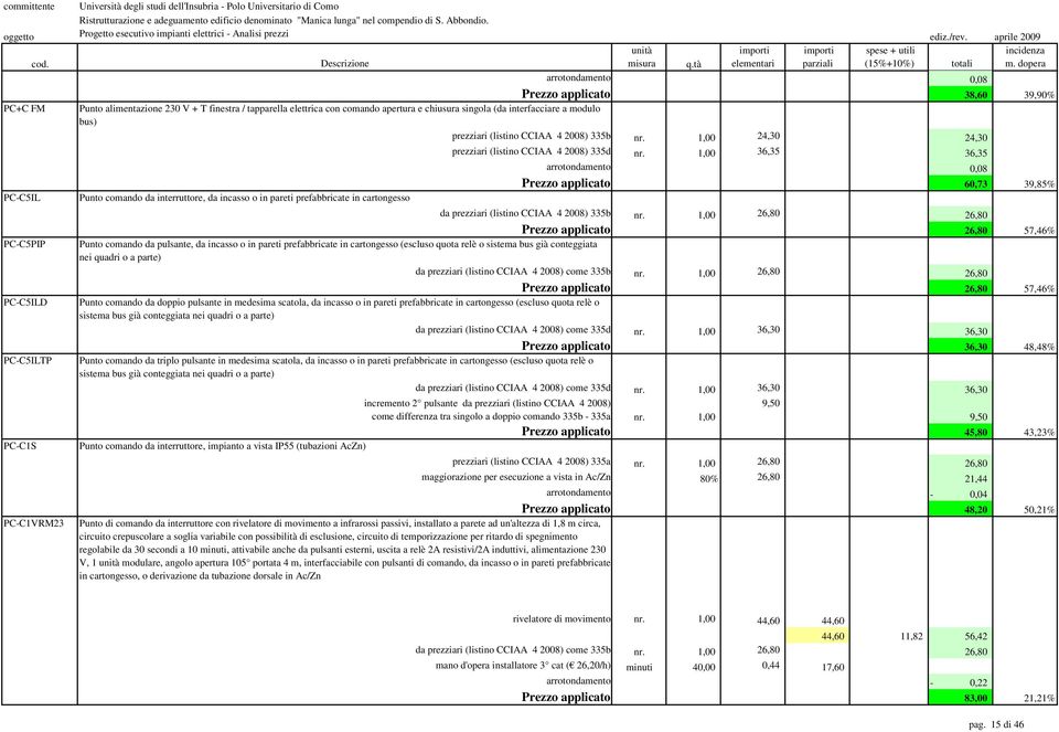 1,00 36,35 36,35 arrotondamento 0,08 Prezzo applicato 60,73 39,85% PC-C5IL Punto comando da interruttore, da incasso o in pareti prefabbricate in cartongesso PC-C5PIP PC-C5ILD PC-C5ILTP PC-C1S