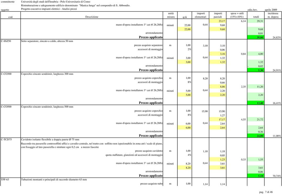 arrotondamento 0,01 Prezzo applicato 39,00 24,82% prezzo acquisto separatore m 1,00 3,10 3,10 accessori di montaggio 2% 0,06 mano d'opera installatore 3 cat ( 26,20/h) minuti 3,00 0,44 1,32 3,16 0,84