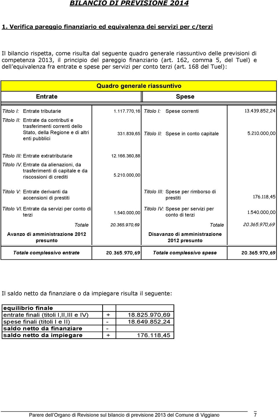 pareggio finanziario (art. 162, comma 5, del Tuel) e dell euivalenza fra entrate e spese per servizi per conto terzi (art.