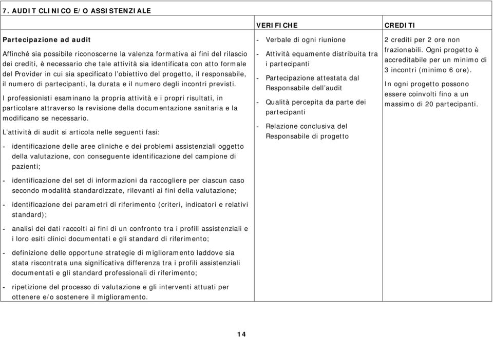 I professionisti esaminano la propria attività e i propri risultati, in particolare attraverso la revisione della documentazione sanitaria e la modificano se necessario.