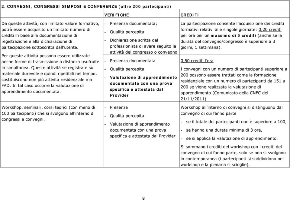 Per queste attività possono essere utilizzate anche forme di trasmissione a distanza usufruite in simultanea.