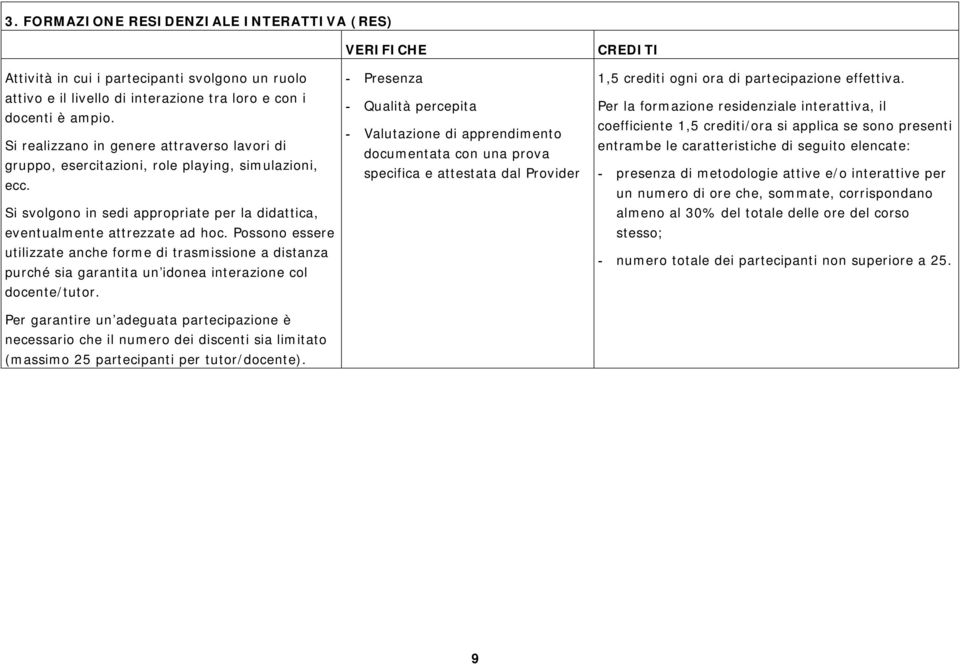 Possono essere utilizzate anche forme di trasmissione a distanza purché sia garantita un idonea interazione col docente/tutor.