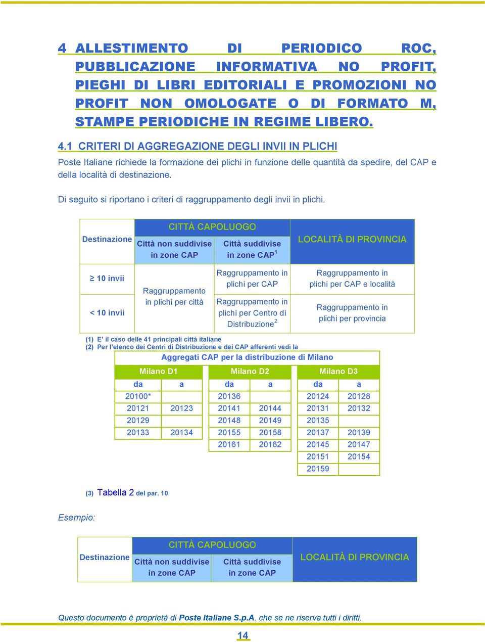 Di seguito si riportano i criteri di raggruppamento degli invii in plichi.