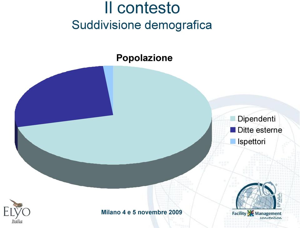 demografica