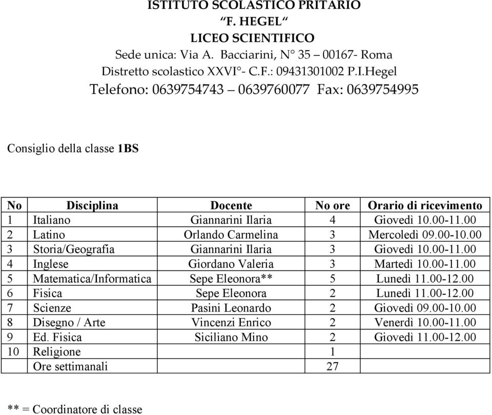 00-12.00 6 Fisica Sepe Eleonora 2 Lunedì 11.00-12.00 7 Scienze Pasini Leonardo 2 Giovedì 09.00-10.