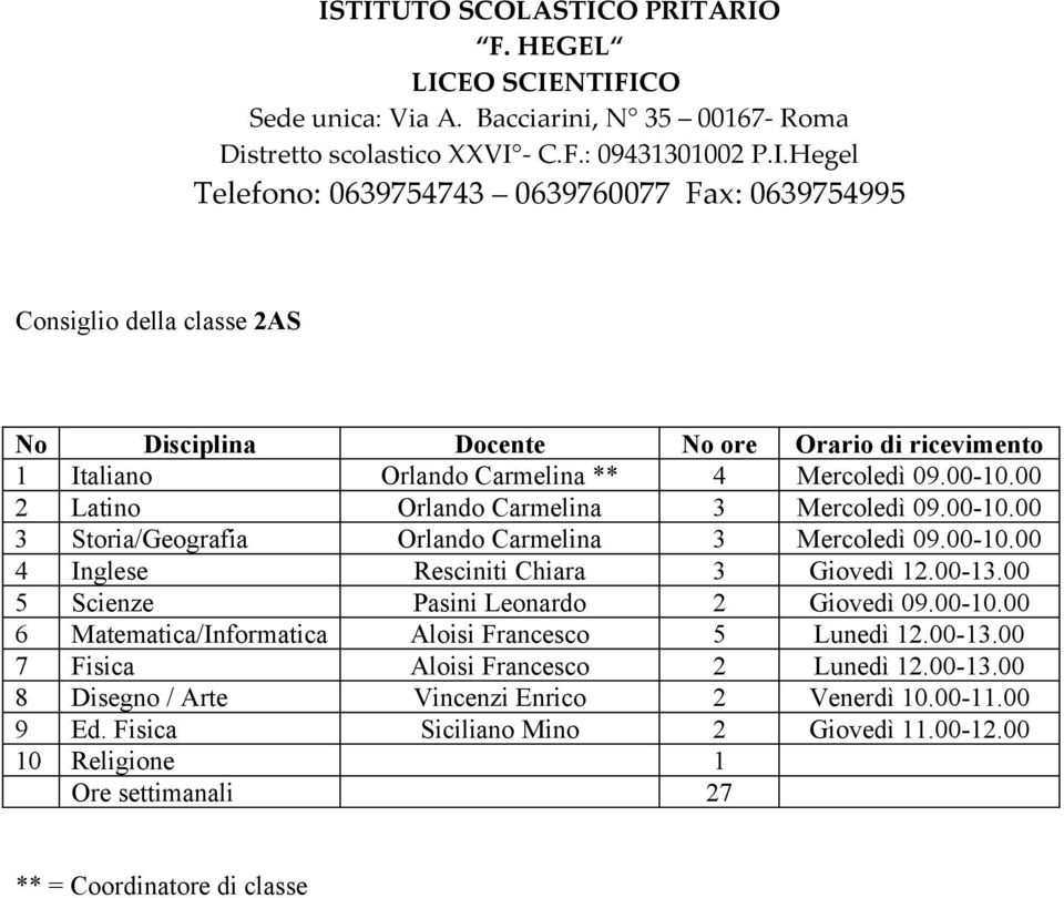 00-13.00 7 Fisica Aloisi Francesco 2 Lunedì 12.00-13.00 8 Disegno / Arte Vincenzi Enrico 2 Venerdì 10.00-11.00 9 Ed.