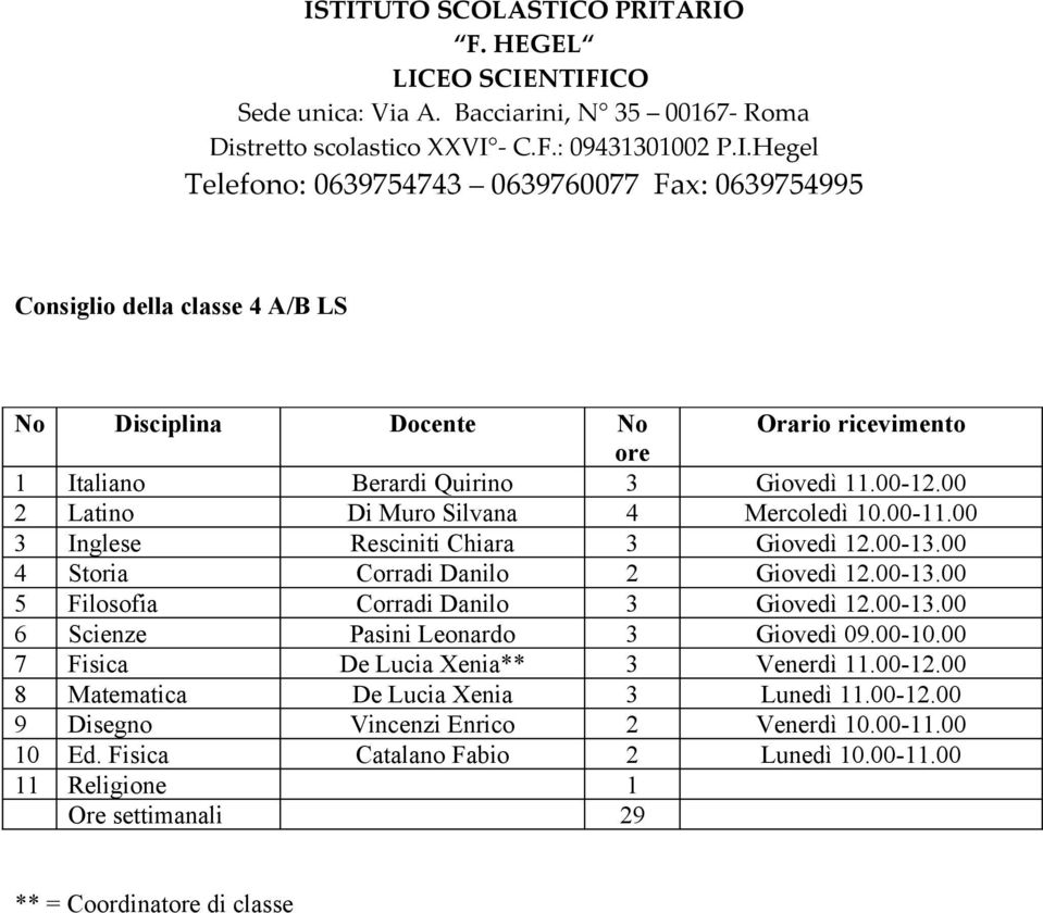 00-13.00 6 Scienze Pasini Leonardo 3 Giovedì 09.00-10.00 7 Fisica De Lucia Xenia** 3 Venerdì 11.00-12.00 8 Matematica De Lucia Xenia 3 Lunedì 11.