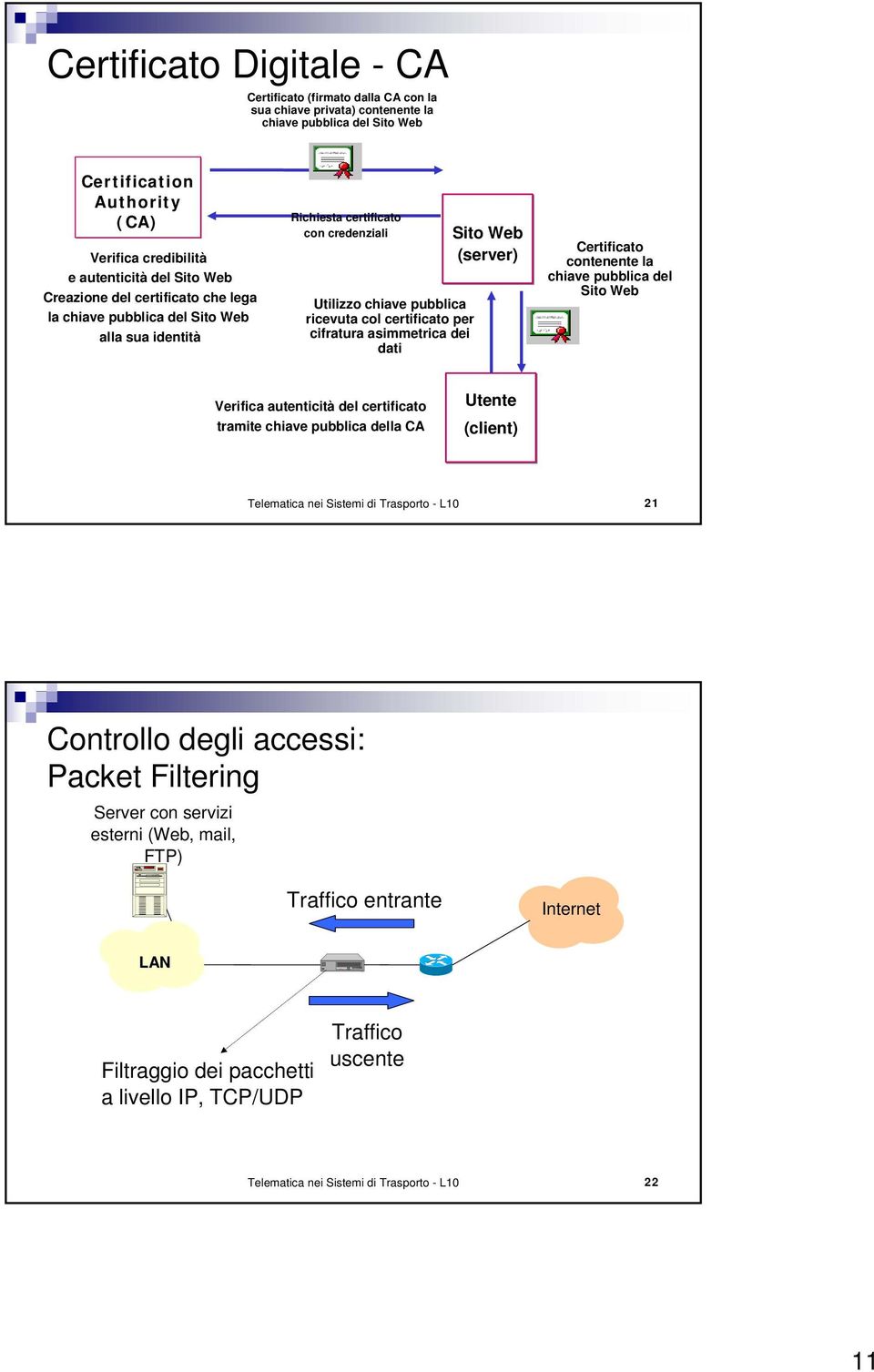 asimmetrica dei dati Sito Web (server) Certificato contenente la chiave pubblica del Sito Web Verifica autenticità del certificato tramite chiave pubblica della CA Utente (client) Telematica nei