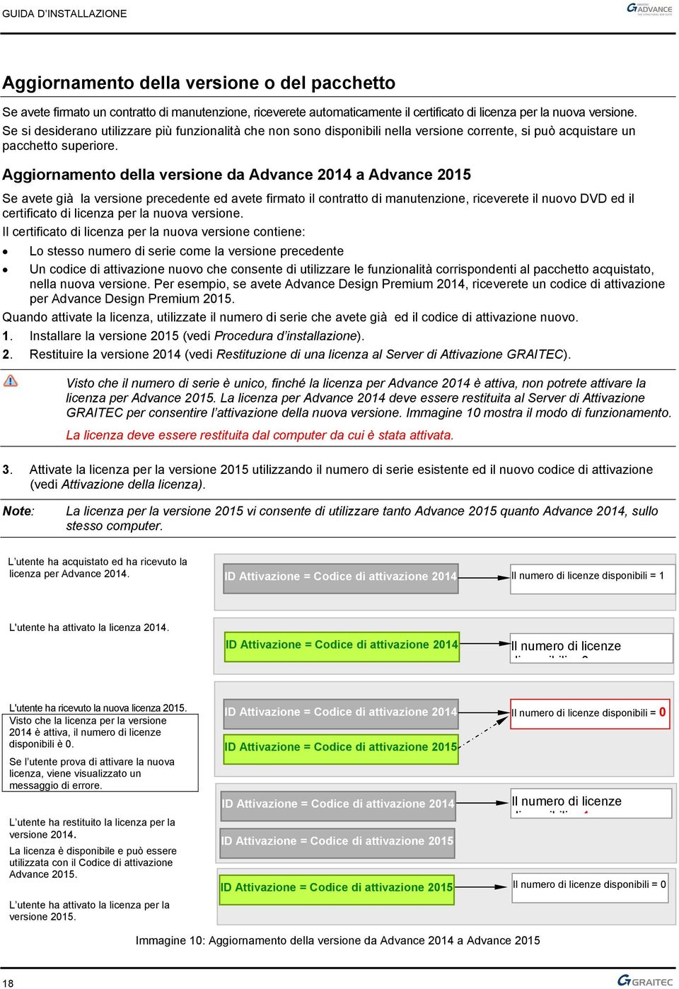 Aggiornamento della versione da Advance 2014 a Advance 2015 Se avete già la versione precedente ed avete firmato il contratto di manutenzione, riceverete il nuovo DVD ed il certificato di licenza per