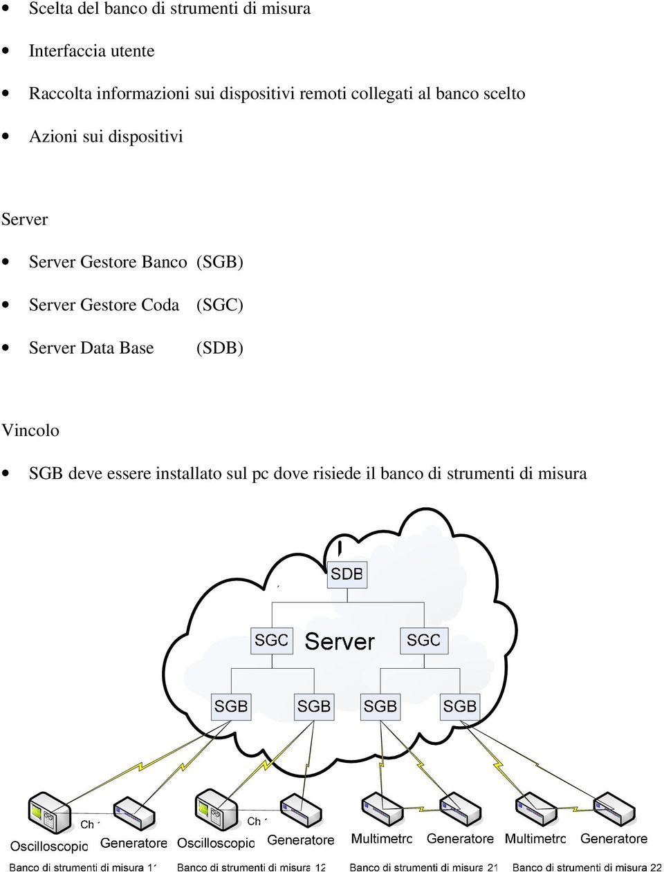 Server Gestore Banco (SGB) Server Gestore Coda (SGC) Server Data Base (SDB)